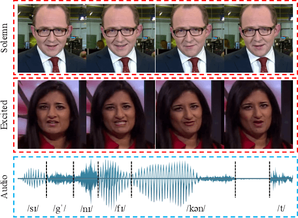 Figure 1 for Imitating Arbitrary Talking Style for Realistic Audio-DrivenTalking Face Synthesis