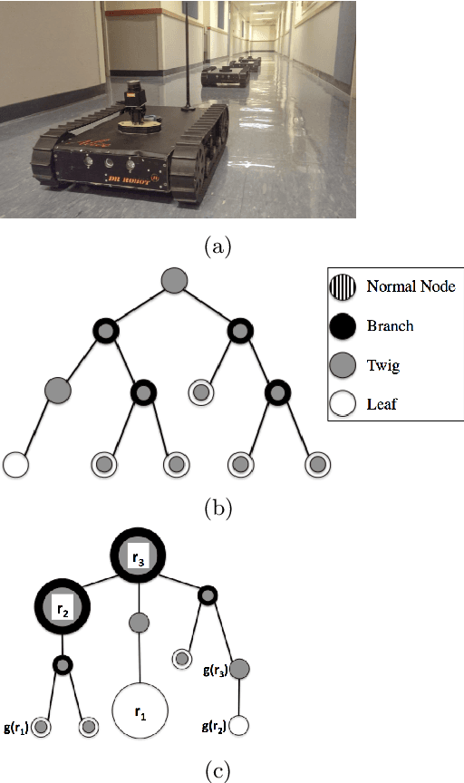 Figure 1 for Multi-Robot Path Planning Via Genetic Programming