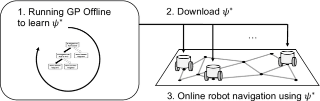 Figure 3 for Multi-Robot Path Planning Via Genetic Programming