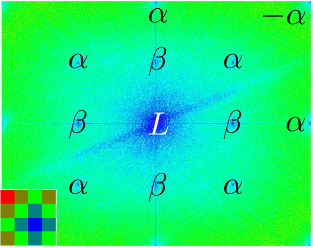 Figure 2 for Color Filter Arrays for Quanta Image Sensors