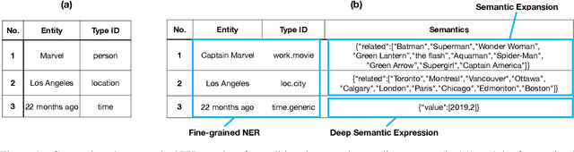 Figure 1 for TexSmart: A Text Understanding System for Fine-Grained NER and Enhanced Semantic Analysis