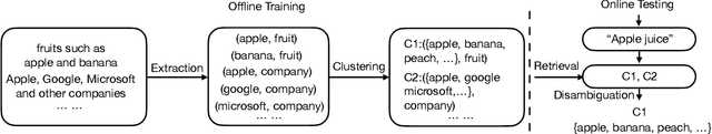 Figure 3 for TexSmart: A Text Understanding System for Fine-Grained NER and Enhanced Semantic Analysis