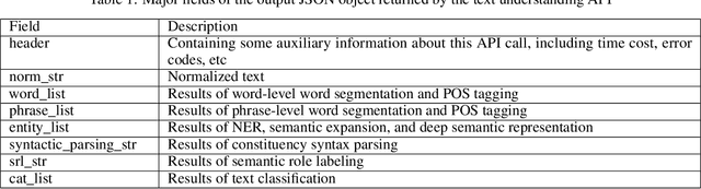 Figure 2 for TexSmart: A Text Understanding System for Fine-Grained NER and Enhanced Semantic Analysis