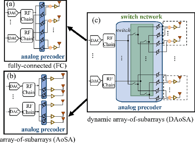 Figure 2 for TeraHertz Band Communication: An Old Problem Revisited and Research Directions for the Next Decade