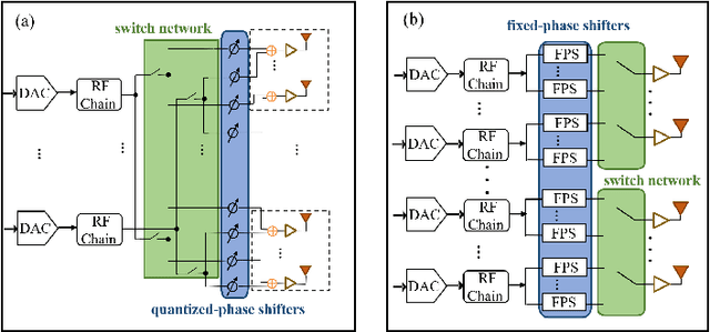Figure 3 for TeraHertz Band Communication: An Old Problem Revisited and Research Directions for the Next Decade