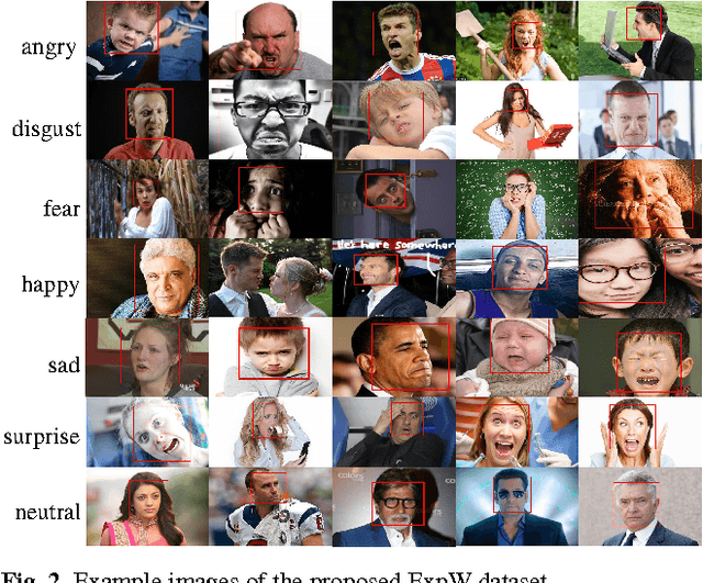 Figure 3 for From Facial Expression Recognition to Interpersonal Relation Prediction