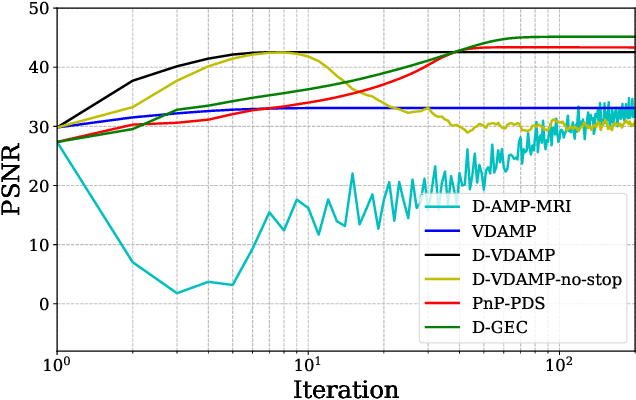 Figure 3 for Denoising Generalized Expectation-Consistent Approximation for MRI Image Recovery