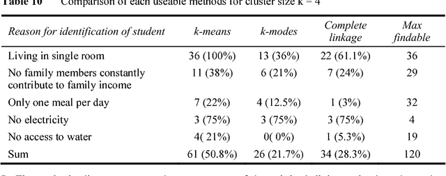 Figure 2 for A comparison of cluster algorithms as applied to unsupervised surveys