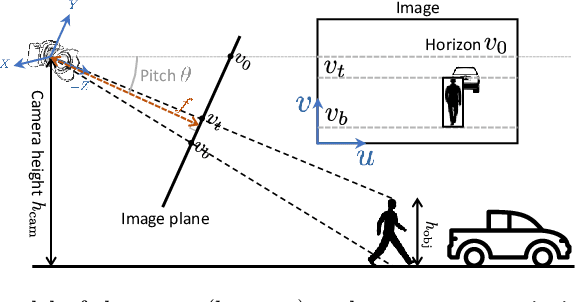 Figure 1 for Single View Metrology in the Wild