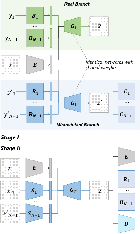 Figure 1 for DisUnknown: Distilling Unknown Factors for Disentanglement Learning