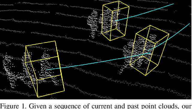 Figure 1 for STINet: Spatio-Temporal-Interactive Network for Pedestrian Detection and Trajectory Prediction