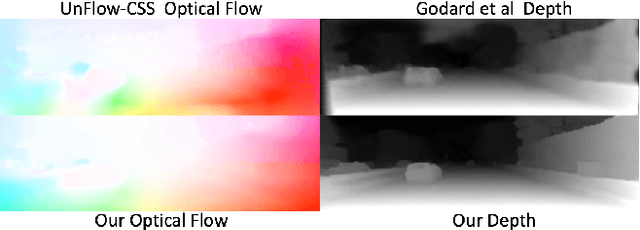 Figure 1 for Joint Unsupervised Learning of Optical Flow and Depth by Watching Stereo Videos