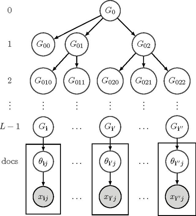 Figure 1 for Spectral Methods for Nonparametric Models