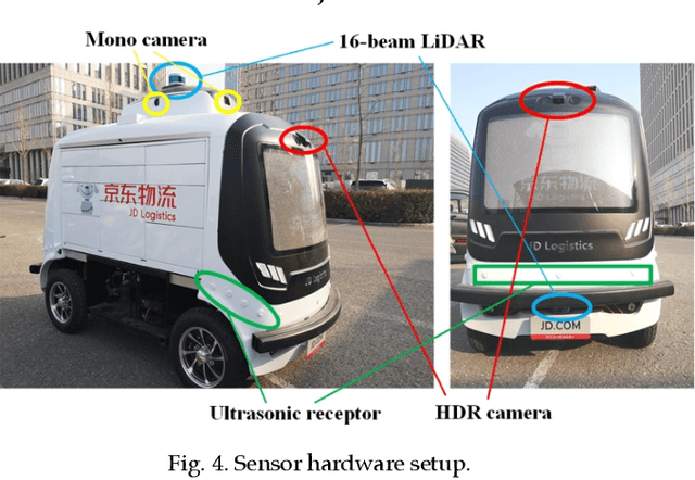 Figure 4 for Autonomous Last-mile Delivery Vehicles in Complex Traffic Environments