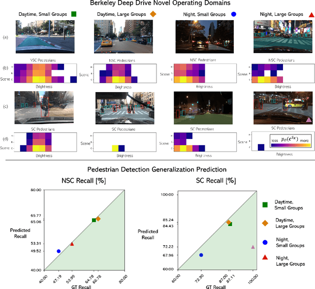 Figure 4 for Network Generalization Prediction for Safety Critical Tasks in Novel Operating Domains