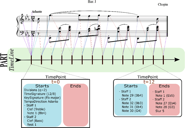Figure 1 for Partitura: A Python Package for Symbolic Music Processing