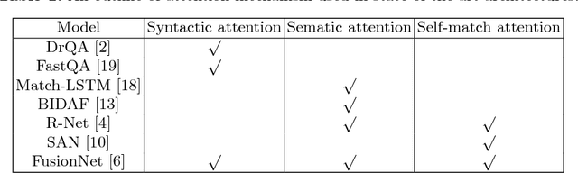 Figure 1 for A3Net: Adversarial-and-Attention Network for Machine Reading Comprehension