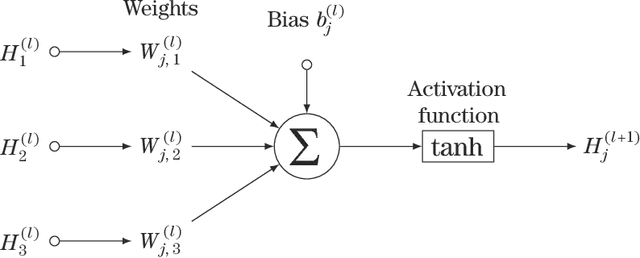 Figure 3 for Learning Summary Statistic for Approximate Bayesian Computation via Deep Neural Network