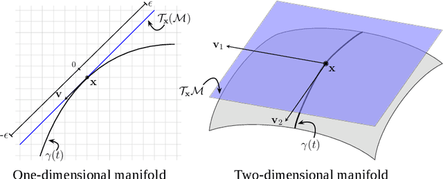 Figure 1 for Batched Data-Driven Evolutionary Multi-Objective Optimization Based on Manifold Interpolation