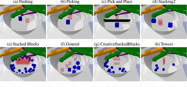 Figure 3 for CausalWorld: A Robotic Manipulation Benchmark for Causal Structure and Transfer Learning