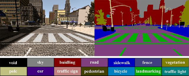 Figure 1 for Semantic Segmentation of Panoramic Images Using a Synthetic Dataset