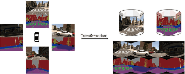 Figure 4 for Semantic Segmentation of Panoramic Images Using a Synthetic Dataset