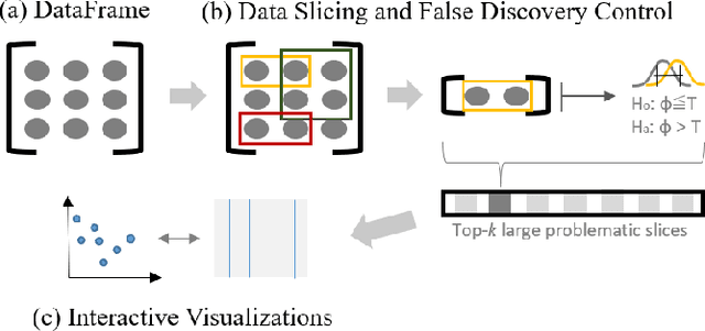 Figure 2 for Slice Finder: Automated Data Slicing for Model Validation