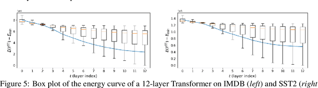 Figure 4 for Transformers from an Optimization Perspective