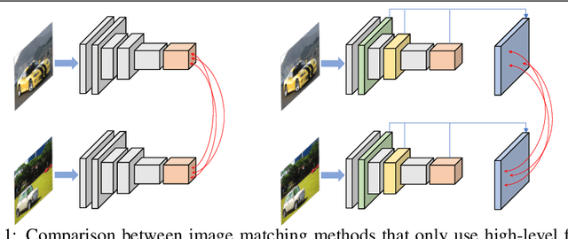 Figure 1 for Robust Image Matching By Dynamic Feature Selection