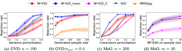 Figure 1 for A Kernelised Stein Statistic for Assessing Implicit Generative Models