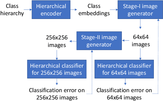 Figure 3 for TreeGAN: Incorporating Class Hierarchy into Image Generation
