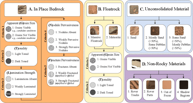 Figure 1 for Self-Supervised Learning to Guide Scientifically Relevant Categorization of Martian Terrain Images