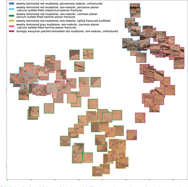 Figure 3 for Self-Supervised Learning to Guide Scientifically Relevant Categorization of Martian Terrain Images
