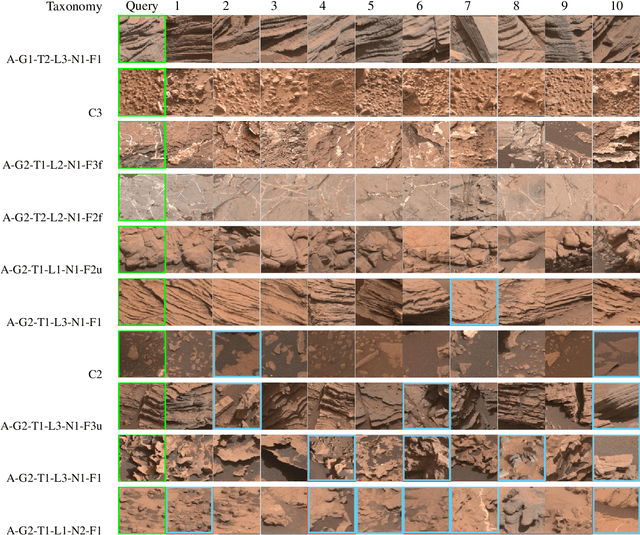 Figure 4 for Self-Supervised Learning to Guide Scientifically Relevant Categorization of Martian Terrain Images