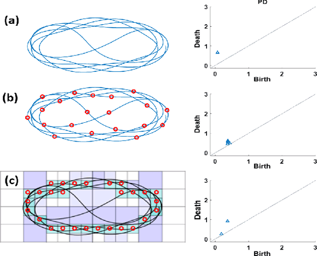 Figure 3 for Robust Trajectory-based Density Estimation for Geometric Structure Recovery: Theory and Applications