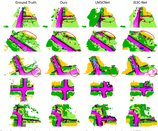 Figure 4 for Semantic Segmentation-assisted Scene Completion for LiDAR Point Clouds