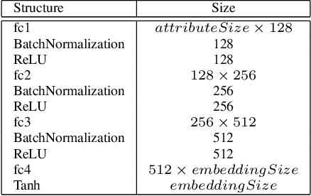 Figure 2 for Adversarial Attribute-Image Person Re-identification