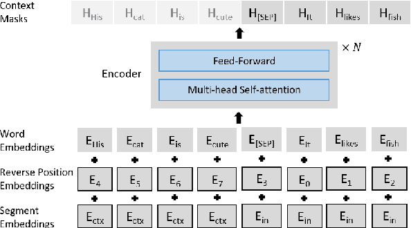 Figure 1 for Pretrained Language Models for Document-Level Neural Machine Translation