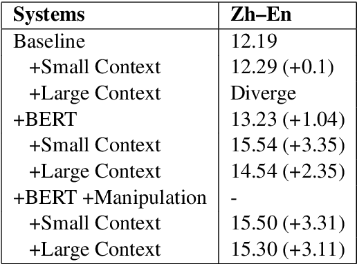 Figure 4 for Pretrained Language Models for Document-Level Neural Machine Translation