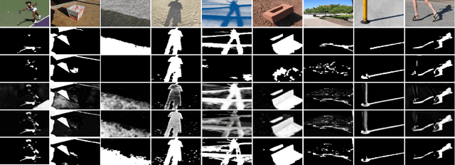 Figure 2 for Fast Shadow Detection from a Single Image Using a Patched Convolutional Neural Network