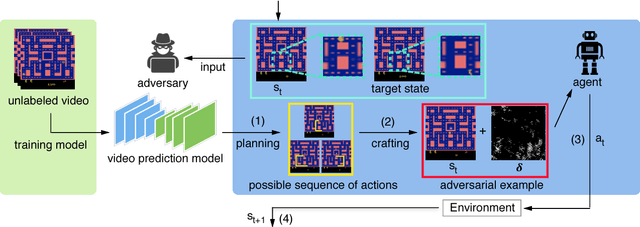 Figure 2 for Tactics of Adversarial Attack on Deep Reinforcement Learning Agents