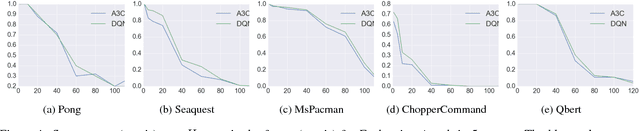 Figure 4 for Tactics of Adversarial Attack on Deep Reinforcement Learning Agents