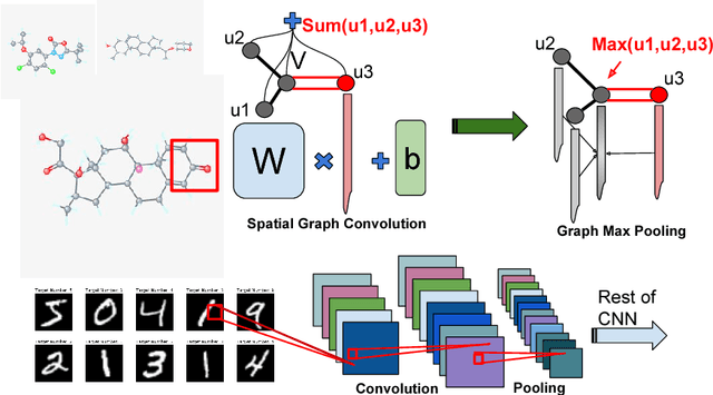 Figure 1 for Learning Graph While Training: An Evolving Graph Convolutional Neural Network