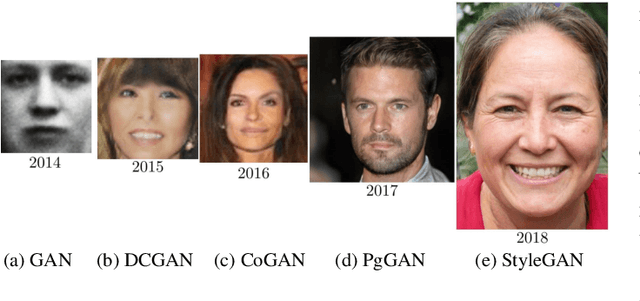 Figure 3 for Generative Adversarial Networks for Image and Video Synthesis: Algorithms and Applications