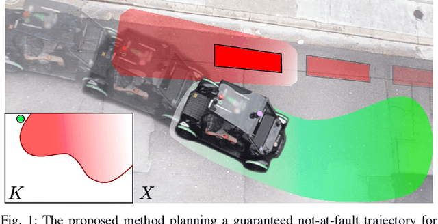 Figure 1 for Towards Provably Not-at-Fault Control of Autonomous Robots in Arbitrary Dynamic Environments