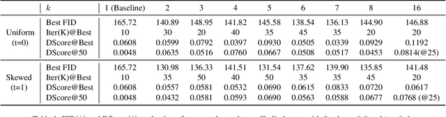 Figure 2 for Implicit Data Augmentation Using Feature Interpolation for Diversified Low-Shot Image Generation