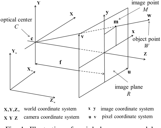 Figure 1 for Robust Uncalibrated Stereo Rectification with Constrained Geometric Distortions (USR-CGD)