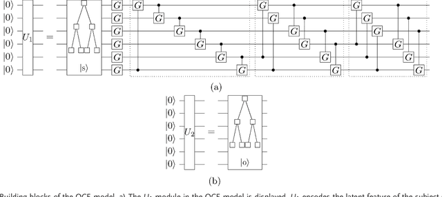 Figure 3 for Variational Quantum Circuit Model for Knowledge Graphs Embedding