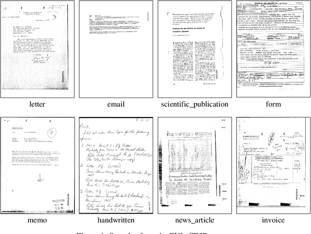 Figure 1 for Evaluating Out-of-Distribution Performance on Document Image Classifiers