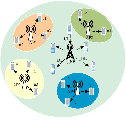 Figure 1 for Joint Time and Power Allocation for 5G NR Unlicensed Systems